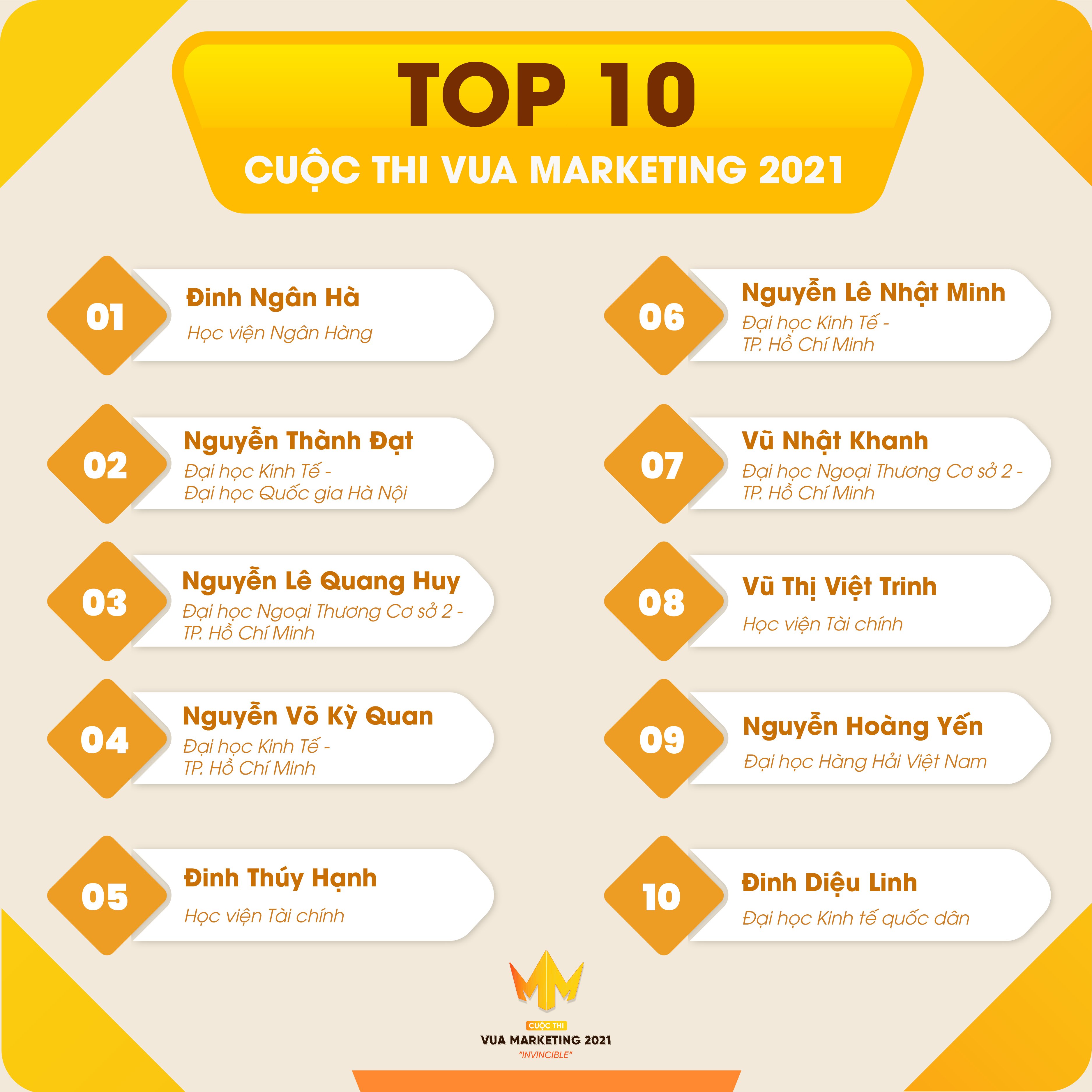 Top 10 cuộc thi Vua Marketing