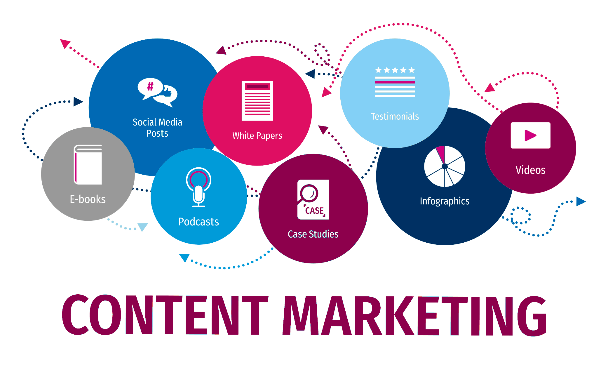Content Marketing là gì? 